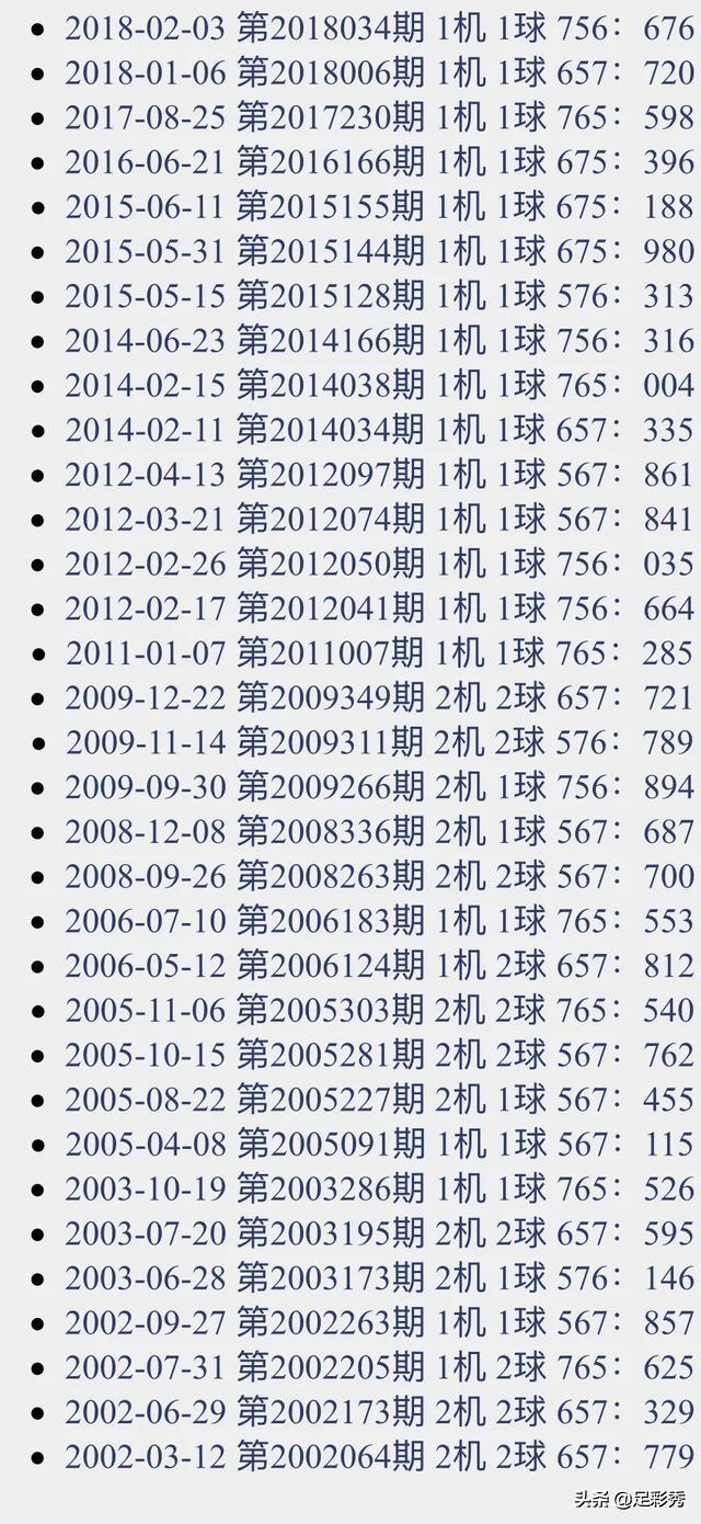 揭秘最新3D试机号世界，探寻神秘数字背后的奥秘