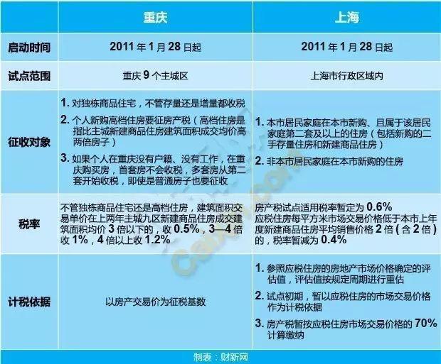 房地产税开征最新动态，趋势、影响及展望分析