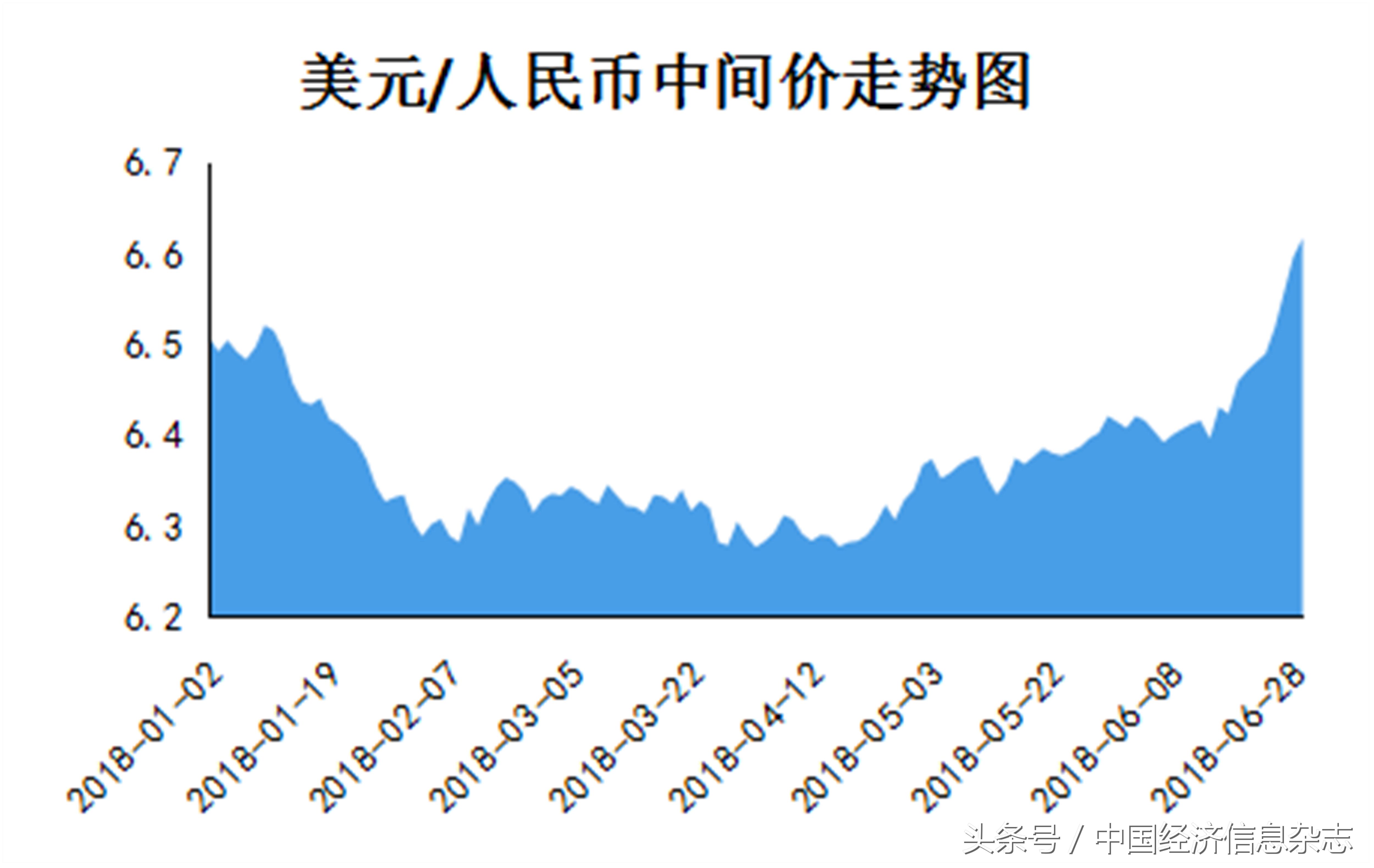 中国人民银行最新汇率，影响解读与未来展望