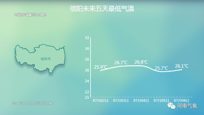 平顶山市天气预报更新通知