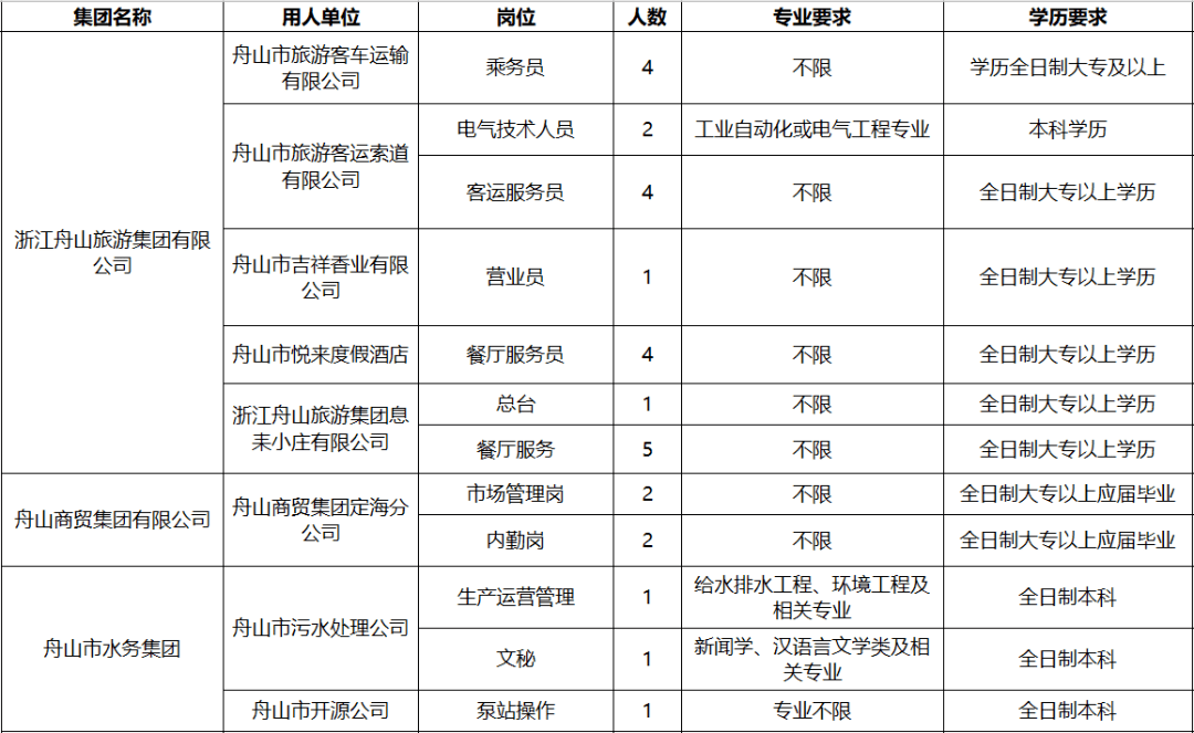 舟山人才网最新招聘网，人才汇聚的招聘平台