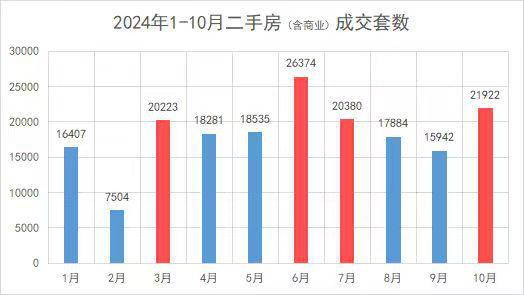 沪七条新政解读，揭示房地产市场新动向