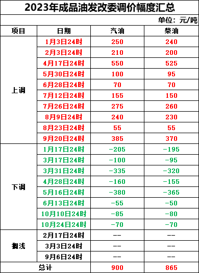 国际原油最新价格动态解析