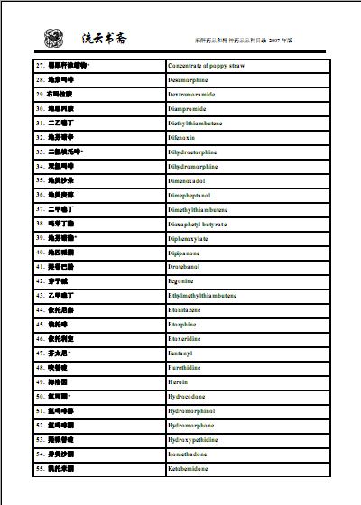 第二类精神药品目录最新探讨与解析