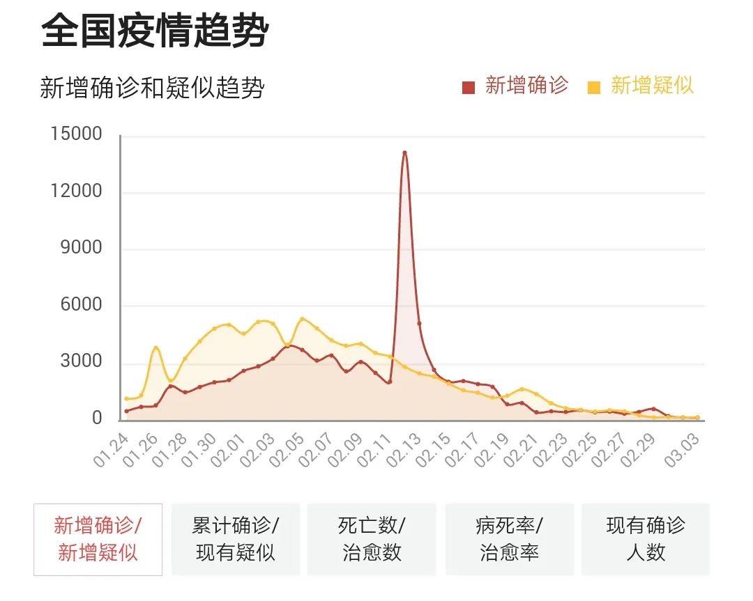 全球视角下的疫情最新动态与影响分析