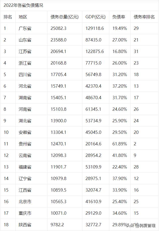 全球各领域顶尖排名最新概览