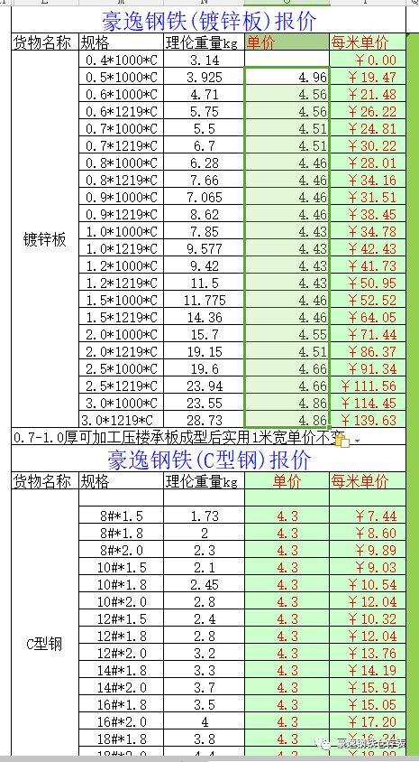 市场最新报价及趋势深度分析