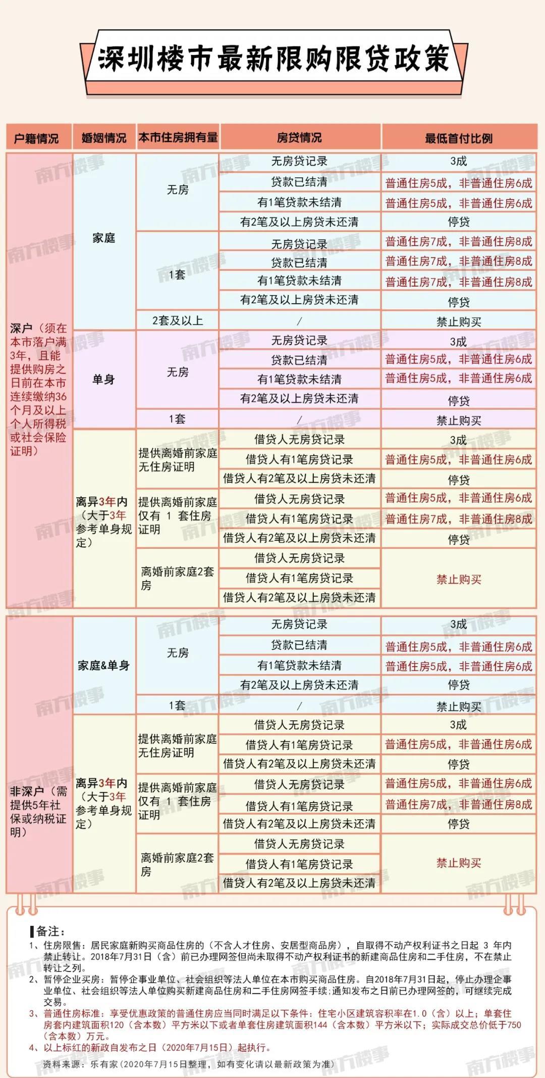 深圳前沿创新活力之都，蓬勃发展的最新篇章