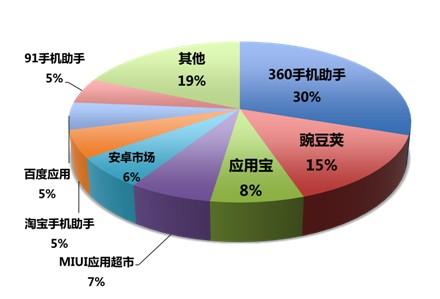 最新数据趋势揭示与洞察报告