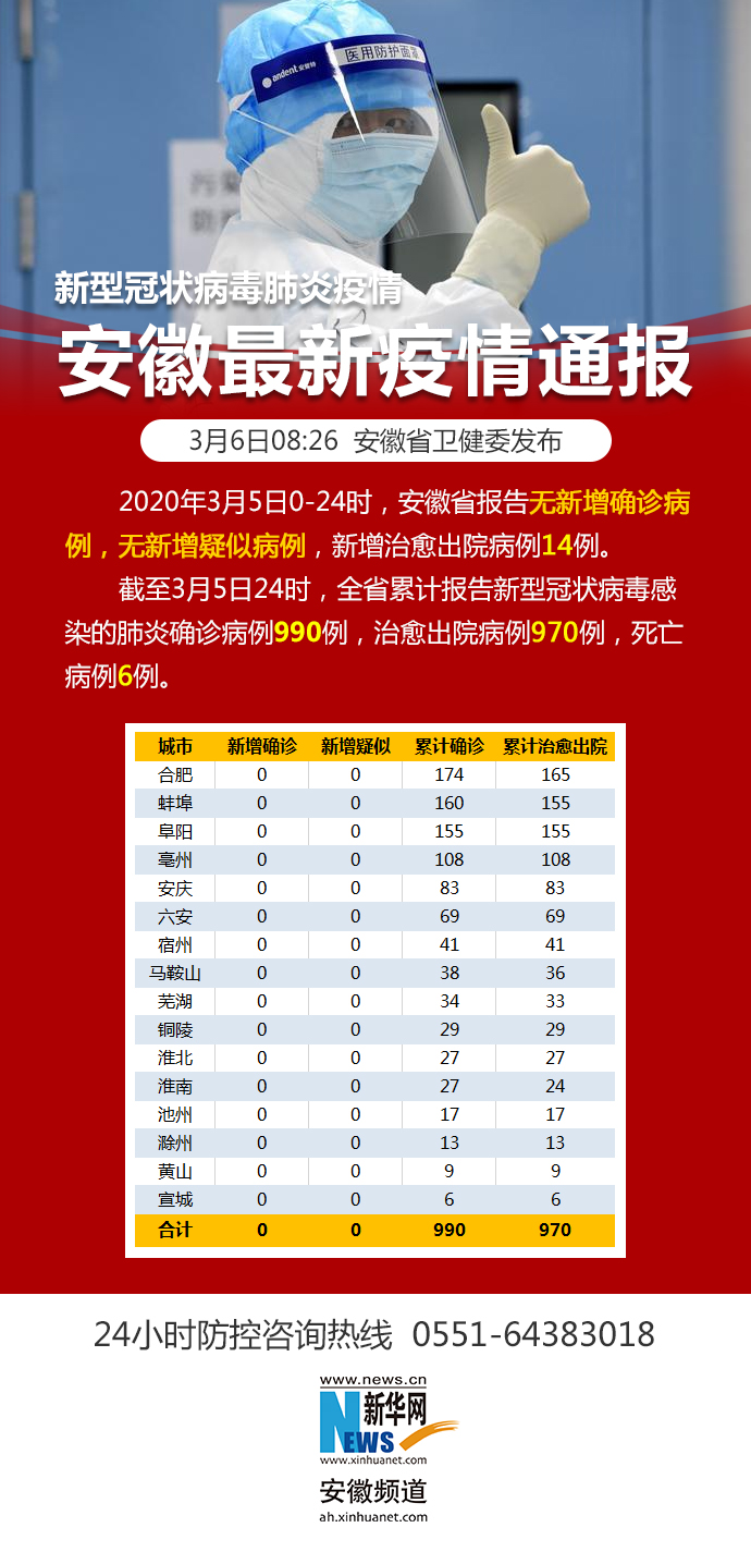 全球新冠疫情最新进展、挑战与抗击之路的最新通报