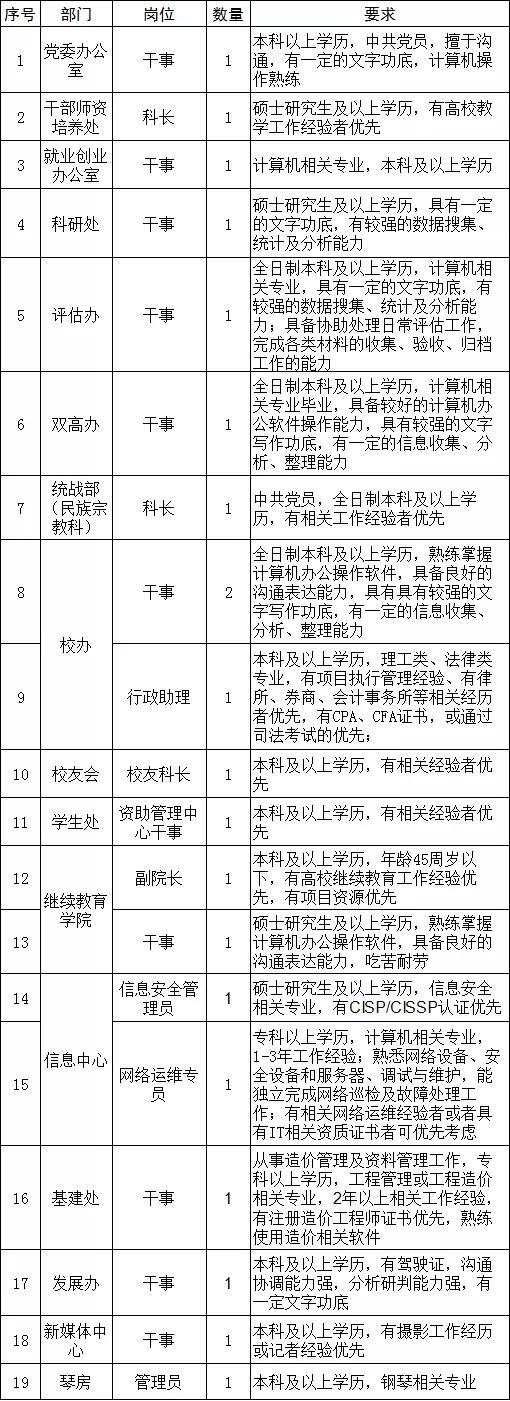 最新招聘信息对企业与求职者的深远影响分析