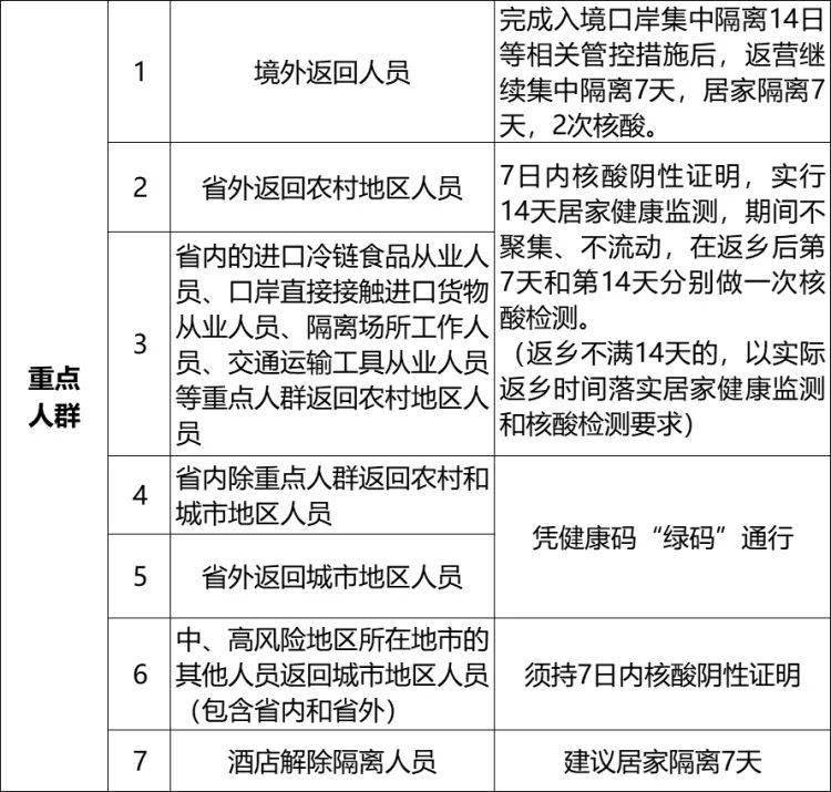 最新隔离措施，挑战与机遇展望