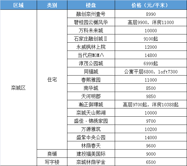 未来城市蓝图，打造全新生活模式