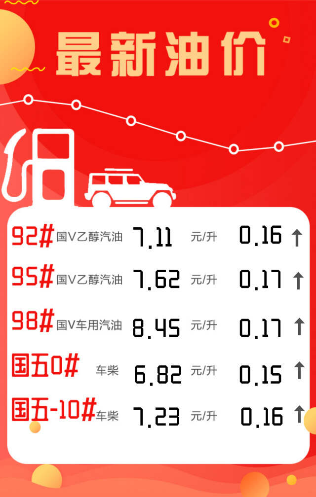 最新油价动态及其深度影响分析