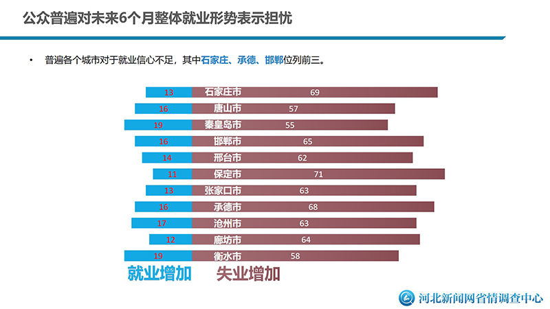 河北经济发展、政策调整与社会进步最新动态