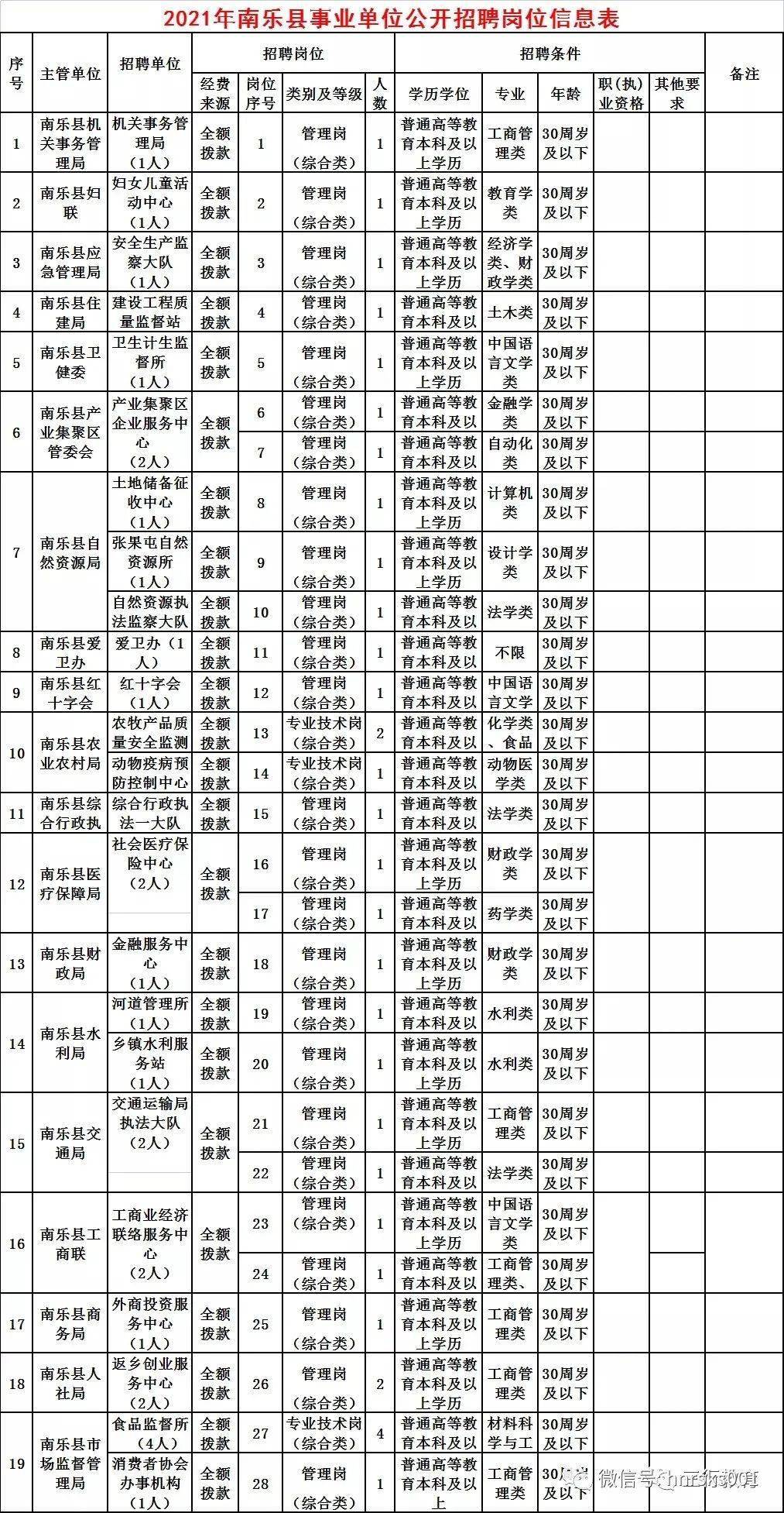 南乐最新招聘信息全面解析