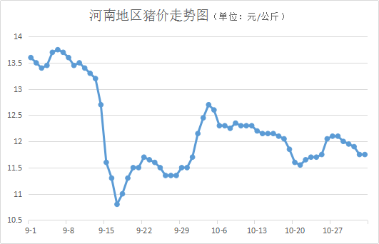 河南生猪价格今日动态，市场走势分析与预测