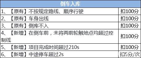 科目二最新考试标准详解