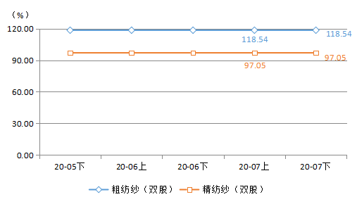 最新羊毛价格行情解析