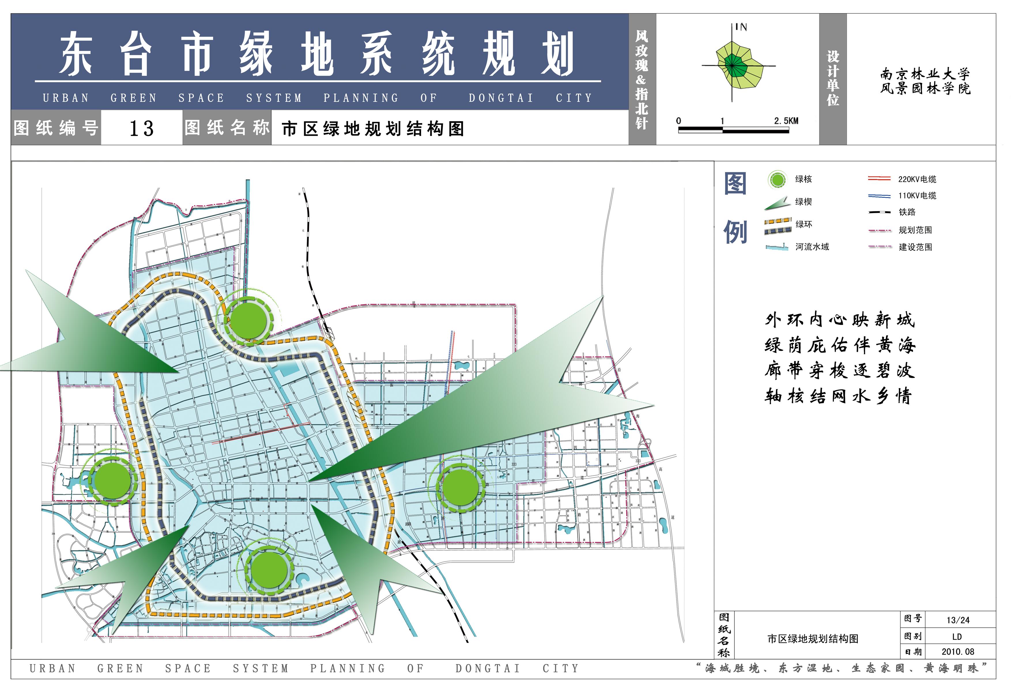 东台城东新区规划揭秘，塑造未来城市新面貌