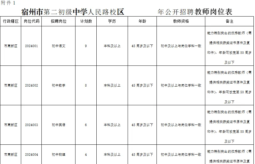 宿州最新招工动态更新