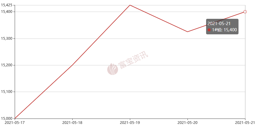 上海铅价格最新行情深度解析