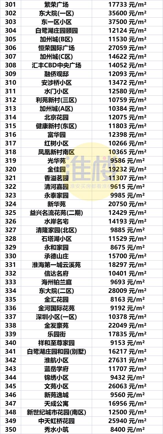 江苏盱眙房价走势及购房指南，最新报价与市场趋势解析