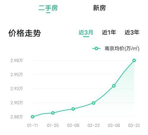 南京房价走势最新分析