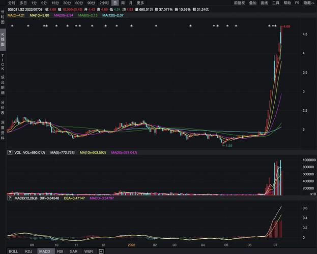 最新消息解析，关于代码002622的全面解读