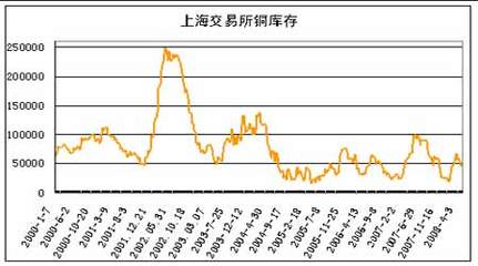 美国铜期货最新行情走势分析