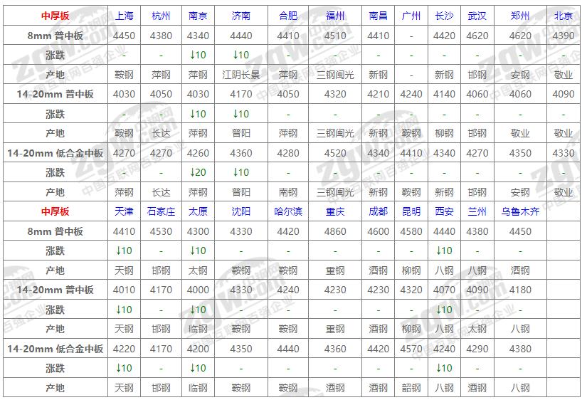 今日建筑钢材价格走势分析，最新价格及市场展望