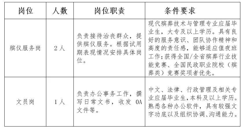 最新墓地看守员招聘启事，职业重要性与前景展望