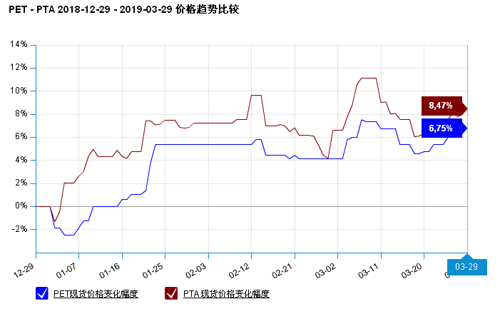 生意社PET最新价格动态及趋势分析