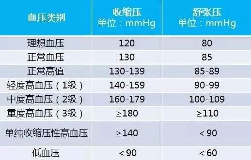 高血压最新标准及其对生活的影响