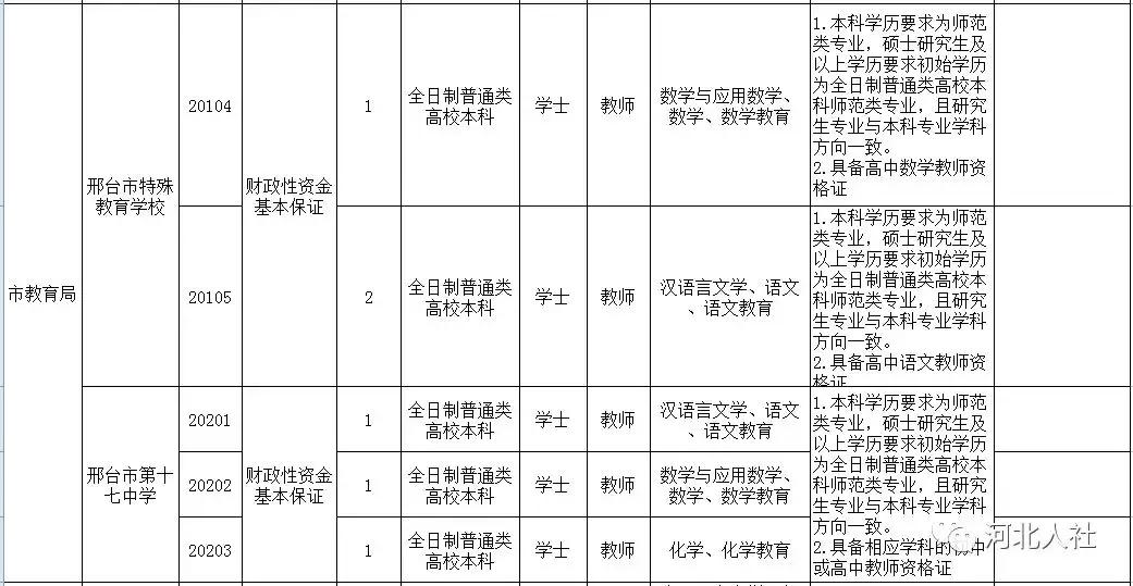 邢台最新招聘信息汇总，探索职业发展黄金机遇（XX年XX月XX日更新）