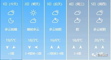 巨野天气预报最新更新