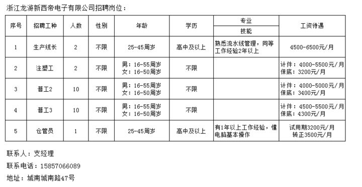 小溪塔工厂招聘启事，职位空缺等你来挑战！