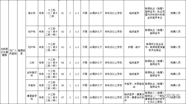 沭阳园区招工信息最新概览，岗位一览无余