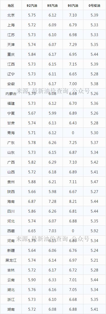 今日国际原油最新价格行情与影响因素深度解析