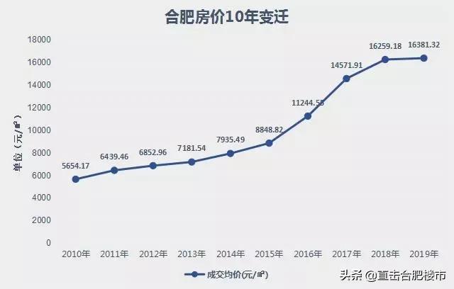 合肥肥东最新房价动态，深度解析及前景展望