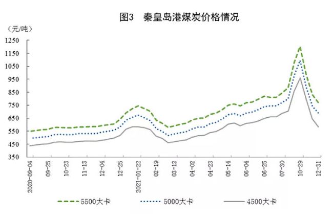 煤炭价格走势最新分析与未来展望