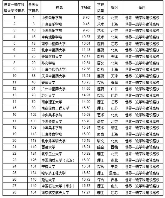 最新高校排行榜揭示，教育资源分布与趋势深度解读