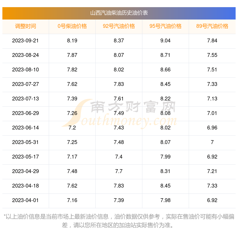 山西地区92号汽油最新价格动态解析