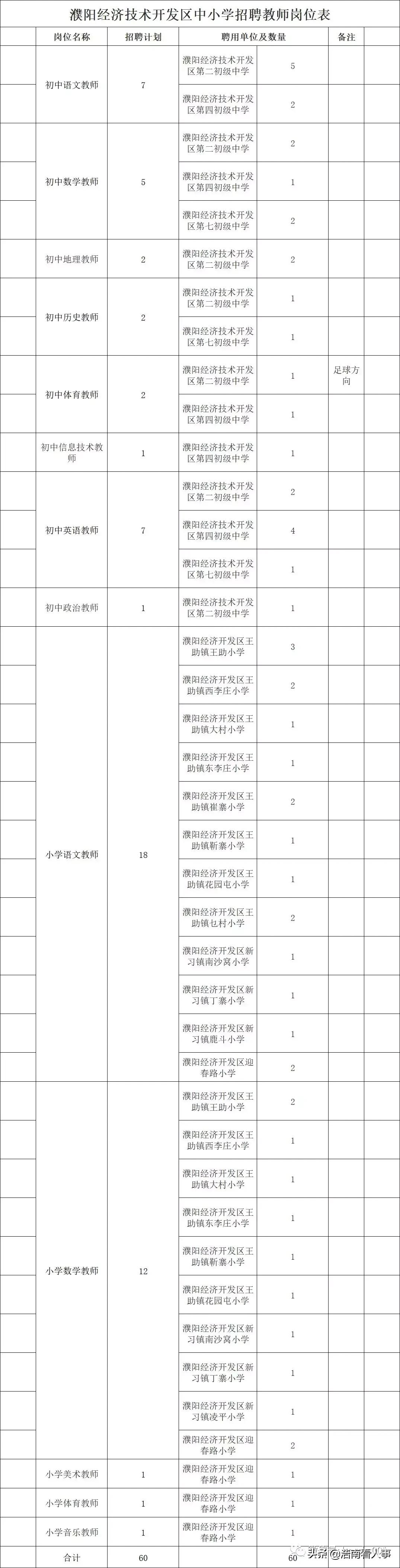 濮阳最新招聘信息汇总