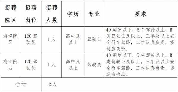 安康地区最新司机招聘概览