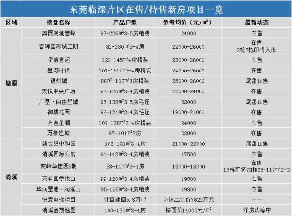 东莞市房价最新报价及市场走势概览与购房指南