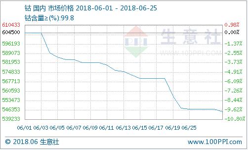 钴价格动态，最新消息、影响因素与前景展望