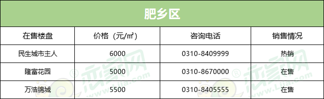 邯郸各小区最新房价概览