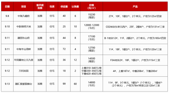 唐冶新区楼盘最新动态——城市发展的脉搏与居住品质的提升