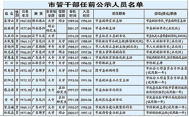 广东干部任前公示最新动态解析